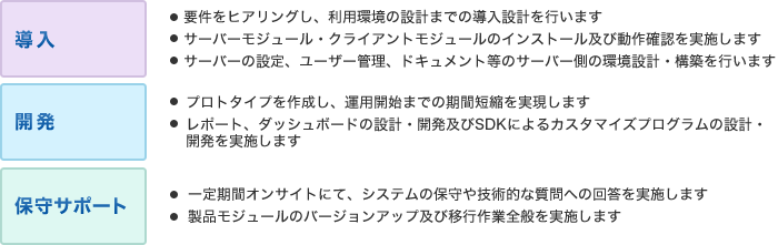 導入：要件をヒアリングし、利用環境の設計までの導入設計を行います。サーバーモジュール・クライアントモジュールのインストール及び動作確認を実施します。サーバーの設定、ユーザー管理、ドキュメント等のサーバー側の環境設計・構築を行います。　開発：プロトタイプを作成し、運用開始までの期間短縮を実現します。レポート、ダッシュボードの設計・開発及びSDKによるカスタマイズプログラムの設計・開発を実施します。　保守サポート：一定期間オンサイトにて、システムの保守や技術的な質問への回答を実施します。製品モジュールのバージョンアップ及び移行作業全般を実施します。