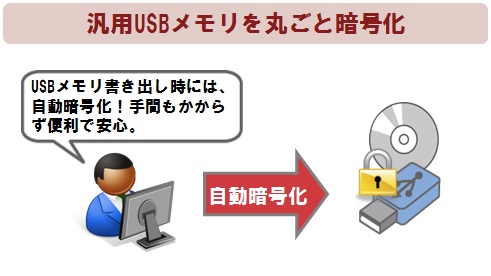 Check Point Endpoint Security E80 Usb対策 株式会社メトロ