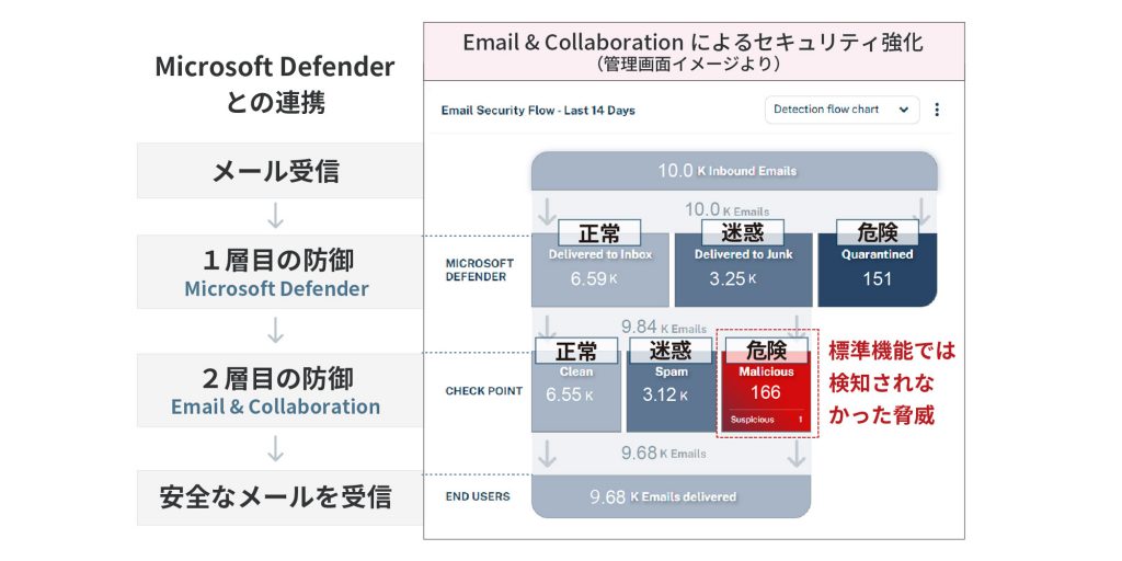 管理画面のイメージ図