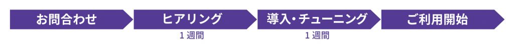 お問合わせいただいた後、ヒアリング（1週間）、導入・チューニング（1週間）をし、ご利用開始となります。