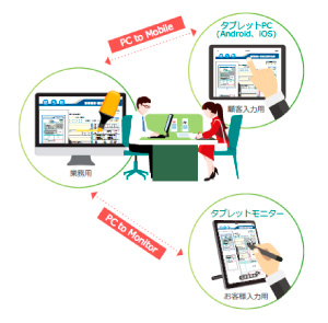 e-Form利用イメージ