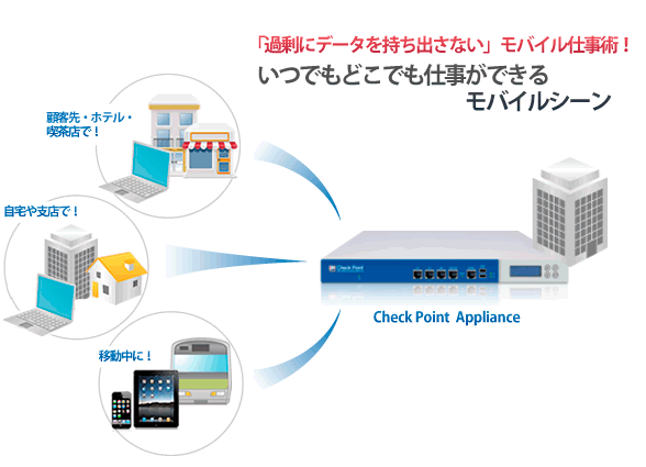 「過剰にデータを持ち出さない」モバイル仕事術！いつでもどこでも仕事ができるモバイルシーン