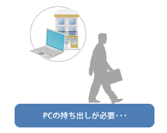 外出先で（持ち出しPCからVPN）