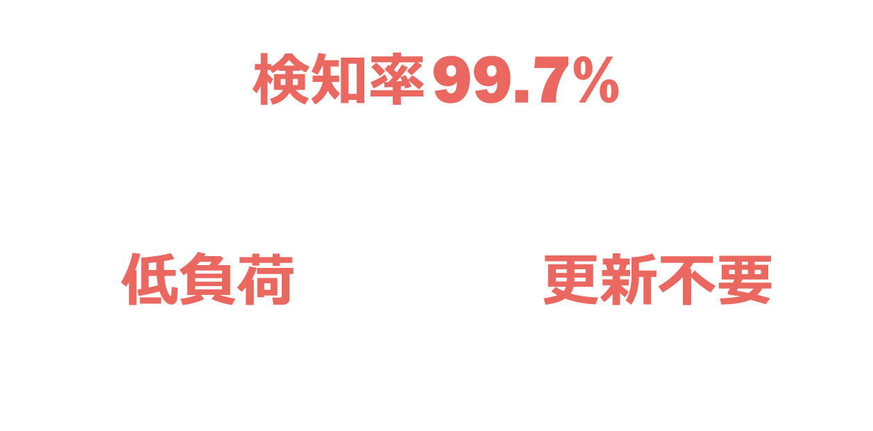 BlackBerry Protect（旧CylancePROTECT）の特長は、亜種や新型マルウェアに対しても高い検知率を発揮すること、PCの使用状況に応じてスキャンするため業務への影響が少ないこと、シグネチャのアップデートがないため定期スキャンが不要であることです