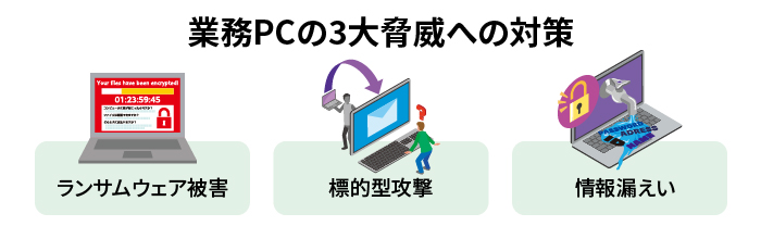 業務PCの三大脅威対策。ランサムウェア被害、標的型攻撃、情報漏えい