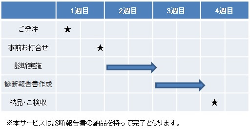 スケジュール