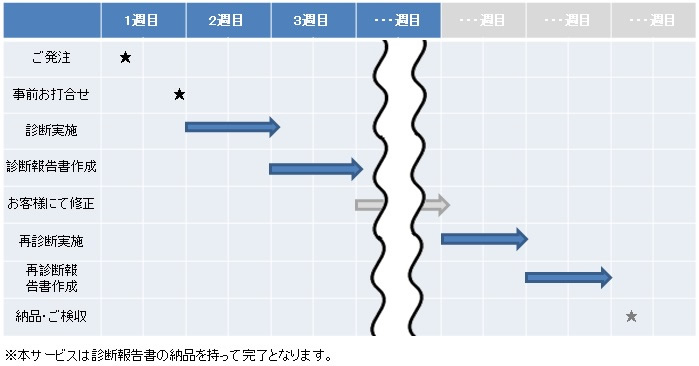 スケジュール