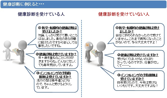 健康診断に例えると