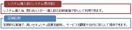 セキュリティ診断を実施するタイミング