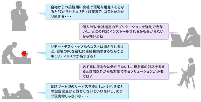 1.自宅からの接続用に会社で環境を用意するとなるとOCからセキュリティ対策まで、コストがかかりすぎる･･･　2.個人PCに会社指定のアプリケーションを強制できないし、どこのPCにインストールされるかもわからないから怖い　3.リモートデスクトップならコストは抑えられるけど、自宅のPCを会社に直接接続させるなんてセキュリティリスクが高すぎる！　4.必ず家にいるかは分からないし、緊急時の対応を考えると自宅以外からも対応できるソリューションが必要では？　5.USBブート型のサービスを検討したけど、BIOSの設定変更から教育しないといけないし、あまり現実的じゃないな…