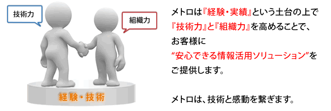 安心できるデータ活用ソリューションをご提供します。